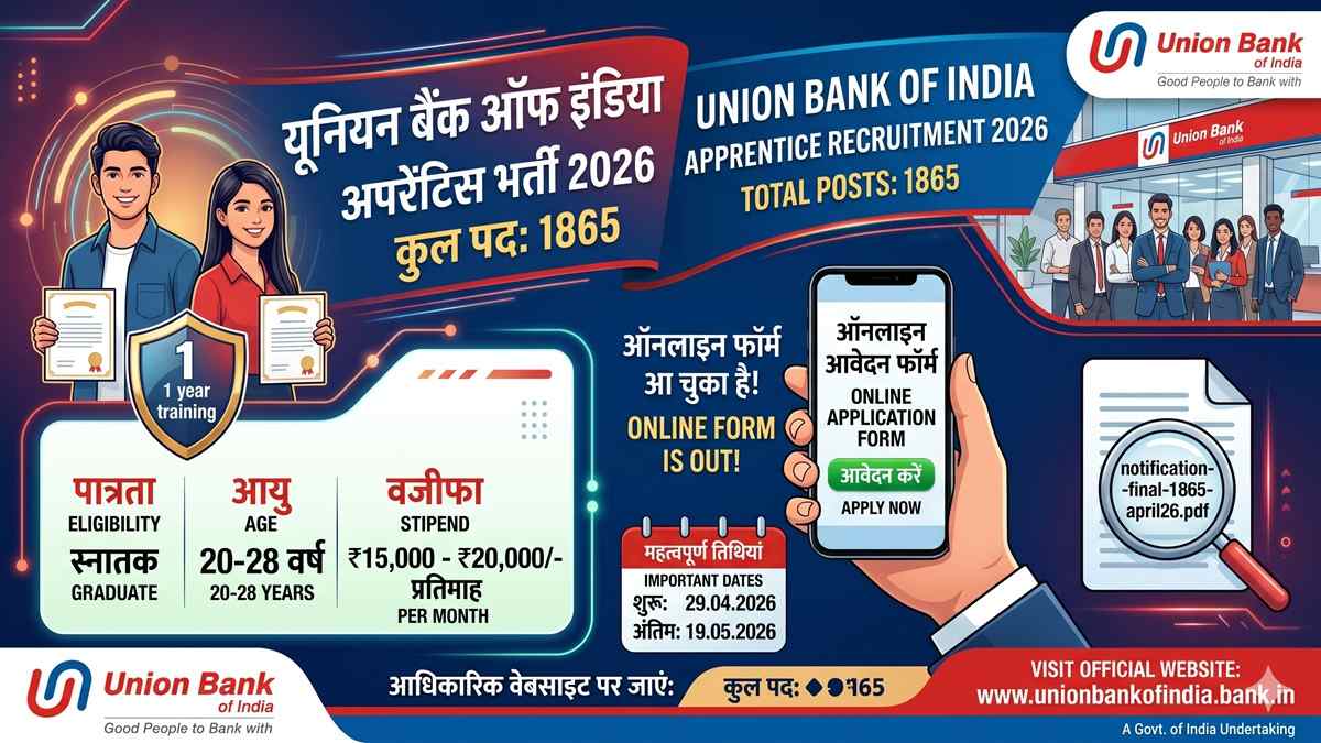 Union Bank of India Apprentice 2026