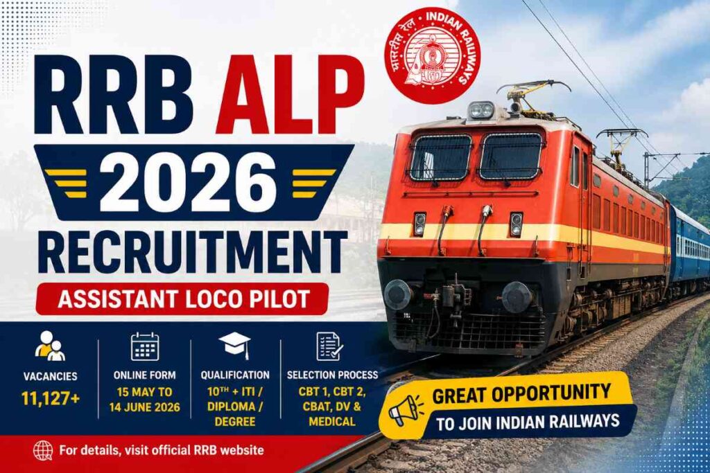 RRB ALP 2026 Recruitment feature image showing Assistant Loco Pilot vacancy details, online form dates, qualification, and selection process with an Indian Railways train.