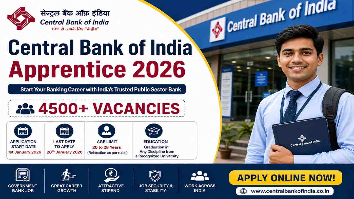 Central Bank of India Apprentice 2026 recruitment feature image showing 4500 apprentice training seats, application dates, eligibility, and stipend details.