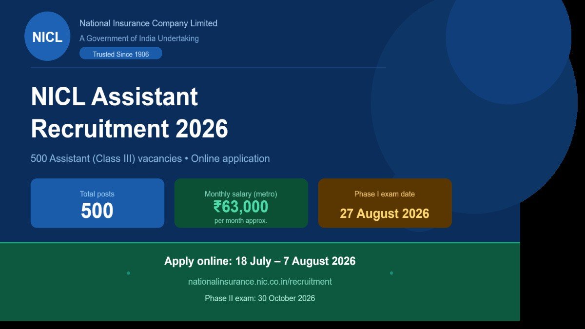 NICL Assistant Recruitment 2026 feature image showing National Insurance Company Limited Assistant vacancy with Apply Online and Latest Update banner.