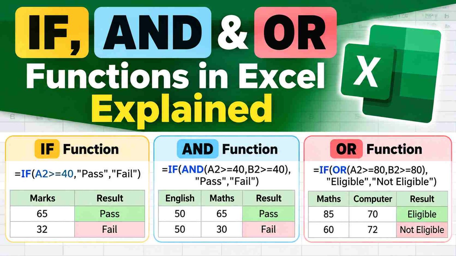 IF, AND, OR LOGICAL Functions in Excel Explained with practical formula examples