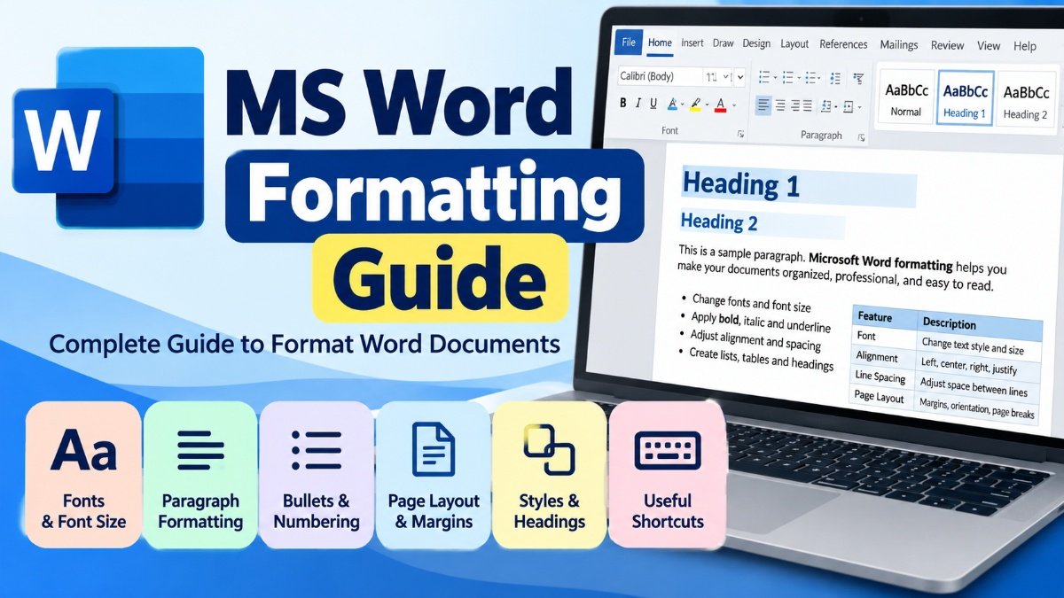 MS Word Formatting Guide showing font, paragraph alignment, headings, bullets, page layout, and useful shortcuts